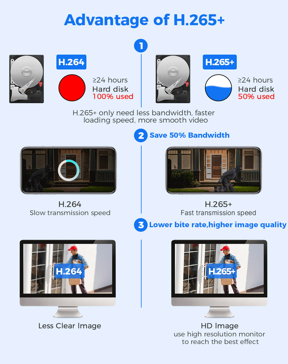 Hiseeu WS318B 6MP Outdoor WiFi Camera, Dual Lens, Double Screen, 2-way Audio, Color Night Vision, Auto Tracking, AI Human Detection, IP66 Weatherproof, 2.4GHz WiFi - Black