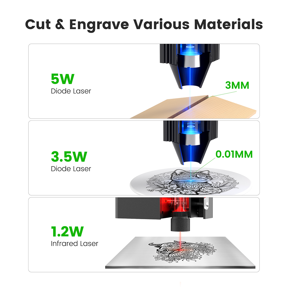 Refurbished Mecpow M1 FDA Class 1 3.5W Laser Engraver, 0.01mm Accuracy, 10000mm/min, 100x100mm Engraving Area, WIFI & USB & TF Card Connections