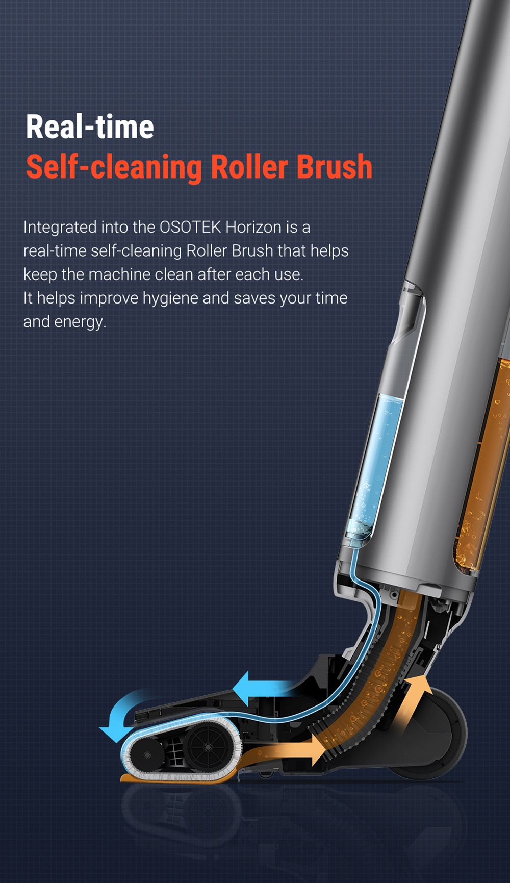OSOTEK H200 Horizon Wet Dry Vacuum Cleaner, Auto Self-Cleaning, 4000mAh Capacity, 750ml Clean Water Tank, 35min Runtime
