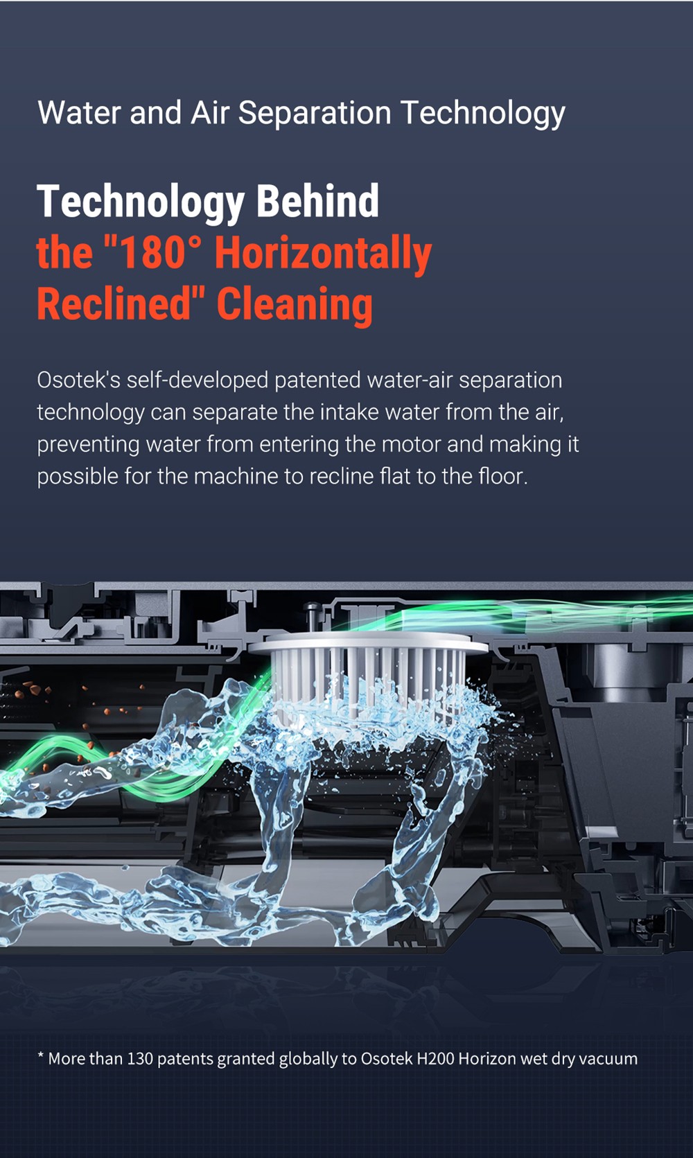 OSOTEK H200 Horizon Wet Dry Vacuum Cleaner, Auto Self-Cleaning, 4000mAh Capacity, 750ml Clean Water Tank, 35min Runtime