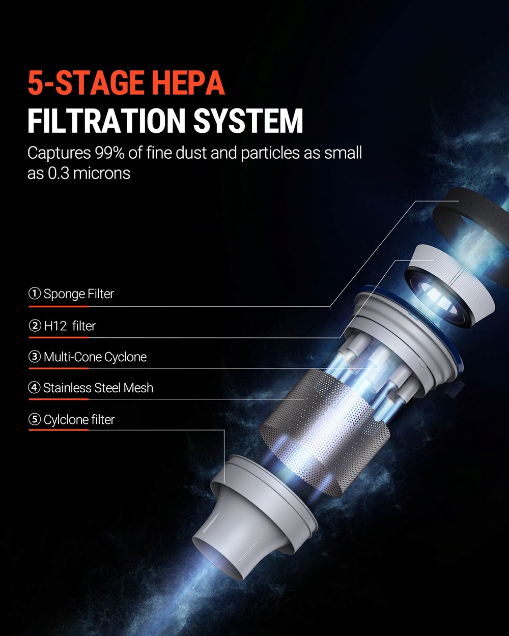 OSOTEK S9 Pro Cordless Handheld Vacuum Cleaner, 30Kpa Suction, 3-gear Speed, 320W High Power, 0.75L Dust Cup