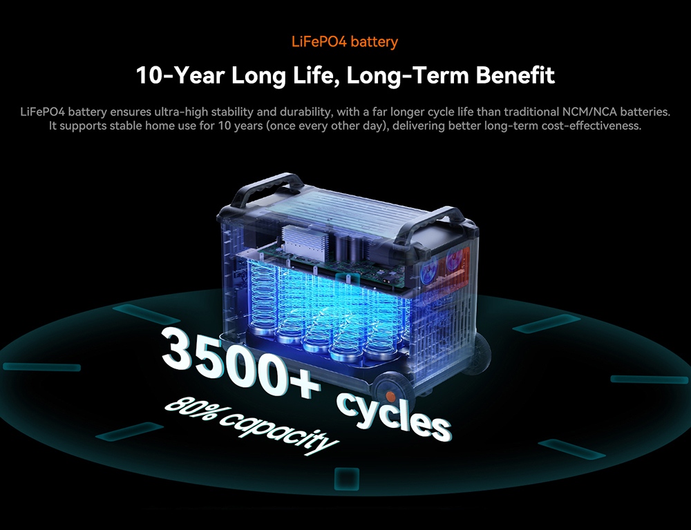 Oscal PowerMax 6000 Pro hordozható erőmű, 3600 Wh-s LiFePO4 akkumulátor, 57600 Wh bővíthető, 6000 W tiszta szinusz kimenet, 9000 W túlfeszültség, 14 kimenet, 3000 W napelemes bemenet, 3500+ ciklus, UPS, alkalmazásvezérlés