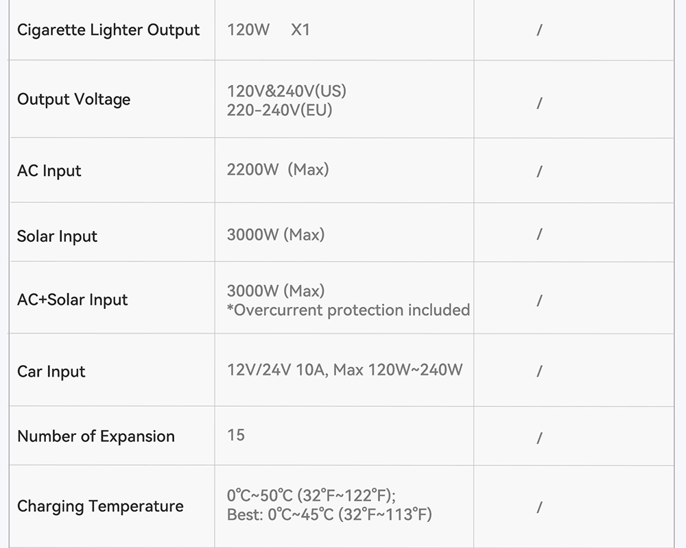 Oscal PowerMax 6000 Pro hordozható erőmű, 3600 Wh-s LiFePO4 akkumulátor, 57600 Wh bővíthető, 6000 W tiszta szinusz kimenet, 9000 W túlfeszültség, 14 kimenet, 3000 W napelemes bemenet, 3500+ ciklus, UPS, alkalmazásvezérlés