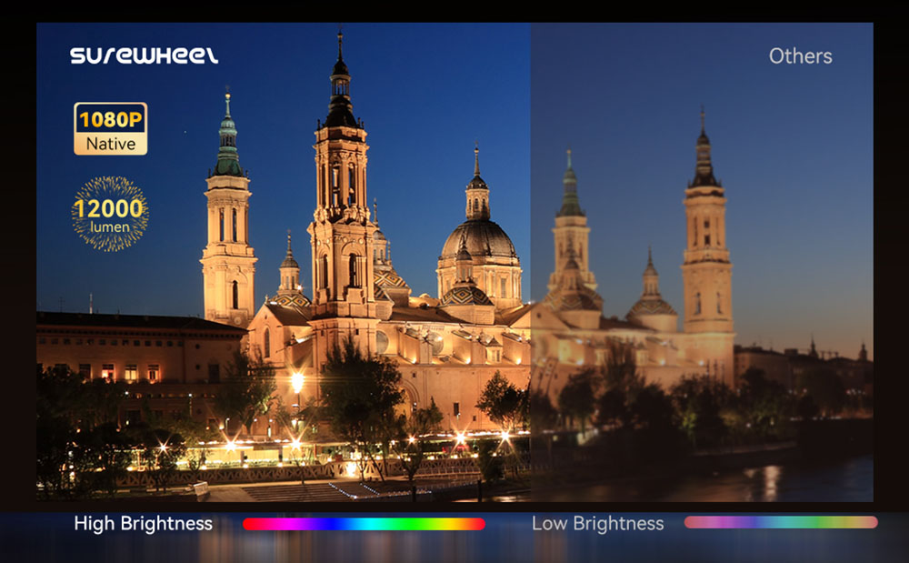 SUREWHEEL SW30 Projector, Auto Focus, Native 1080P, 4K Support, 220inch Display, 5G WiFi & Bluetooth 5.0, 12000 Lumens, Smart TV System, Keystone Correction, Zoom