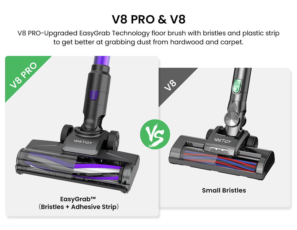 Vactidy V8 Pro Cordless Vacuum Cleaner, 25kPa Powerful Suction, Cyclonic Filtration System, 500ml Dust Cup, LED Touch Display, 180° Rotatable Brush Head, 35min Runtime, Self-Standing Design - EU Plug