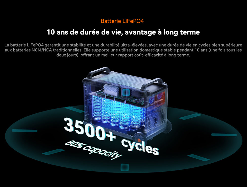 Oscal PowerMax 6000 Pro Station d'alimentation portable, Batterie LiFePO4 3600Wh, Extensible jusqu'à 57600Wh, Sortie à Onde Sinusoïdale Pure de 6000W, Puissance de Crête de 9000W, 14 Sorties, Entrée Solaire de 3000W, 3500+ Cycles, UPS