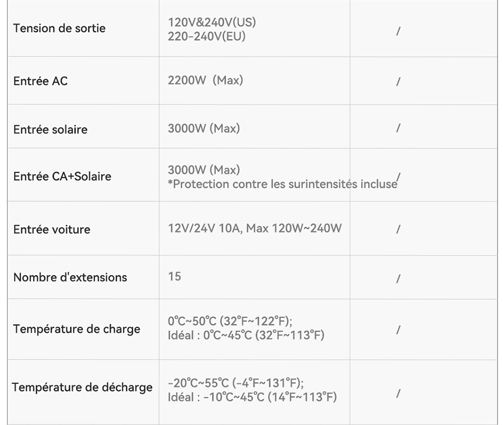 Oscal PowerMax 6000 Pro Station d'alimentation portable, Batterie LiFePO4 3600Wh, Extensible jusqu'à 57600Wh, Sortie à Onde Sinusoïdale Pure de 6000W, Puissance de Crête de 9000W, 14 Sorties, Entrée Solaire de 3000W, 3500+ Cycles, UPS