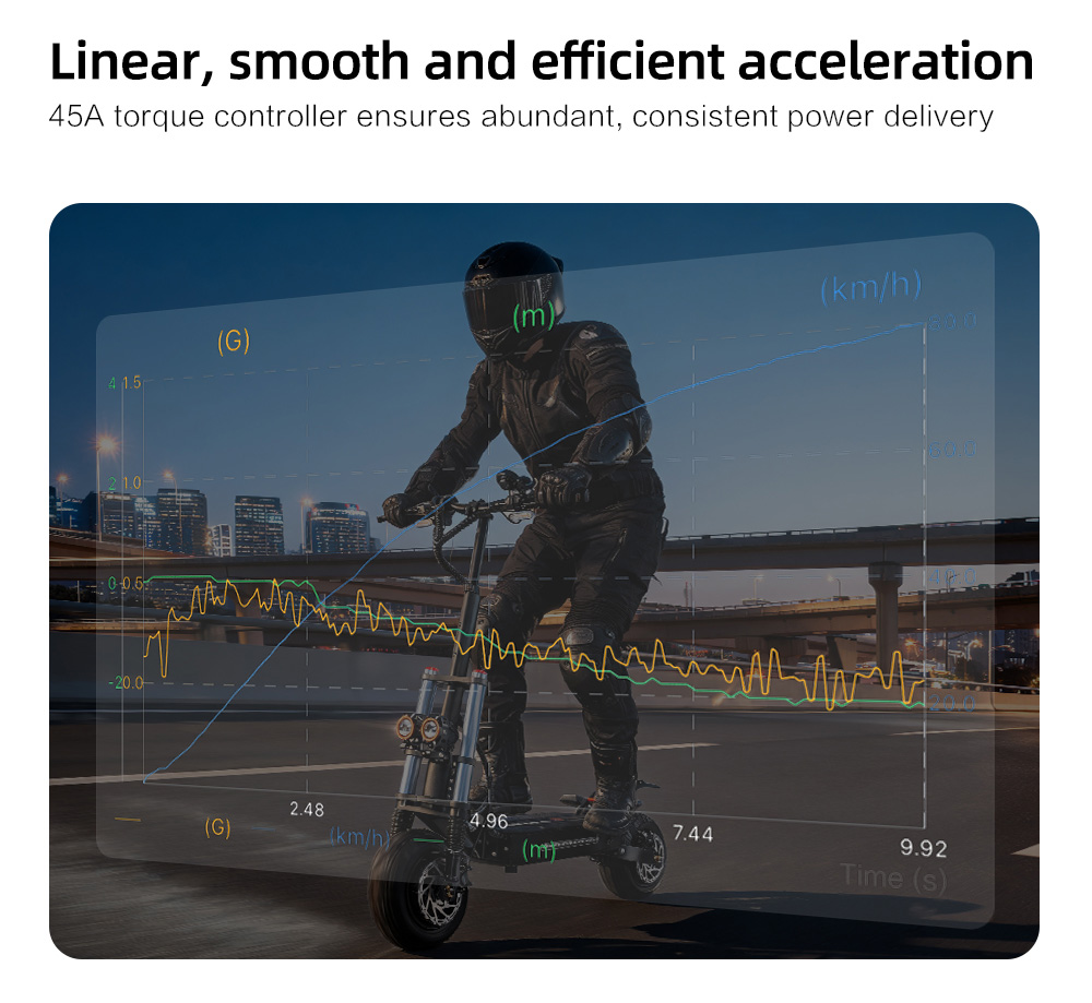 BOYUEDA S3-11 Electric Scooter, 3000W*2 Motor 85km/h Max Speed, 60V 38Ah Battery up to 120km Range, 11-inch Sawtooth Vaccum Off-road Tire, Dual Hydraulic Disc Brakes, Hydraulic damping, 45° Climbing LCD Display All-round Lighting and turn signal