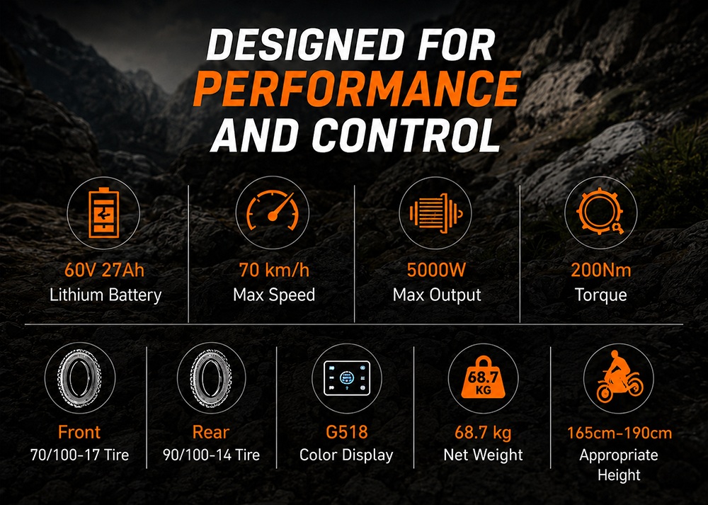 BOYUEDA M7 Electric Dirt Bike, 5000W Peak Motor, 60V 27Ah Lithium Battery, 70km/h Max Speed, 50km Range, 200Nm Torque, Front & Rear Hydraulic Disc Brakes, 17/14-Inch Off-Road Tires, IPX6