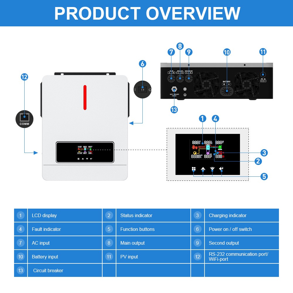 Refurbished DAXTROMN 6200W Hybrid Solar Inverter, 48V DC 120A MPPT Solar Charger, 500V DC PV Input, 2 Loads Output, Built-in WiFi