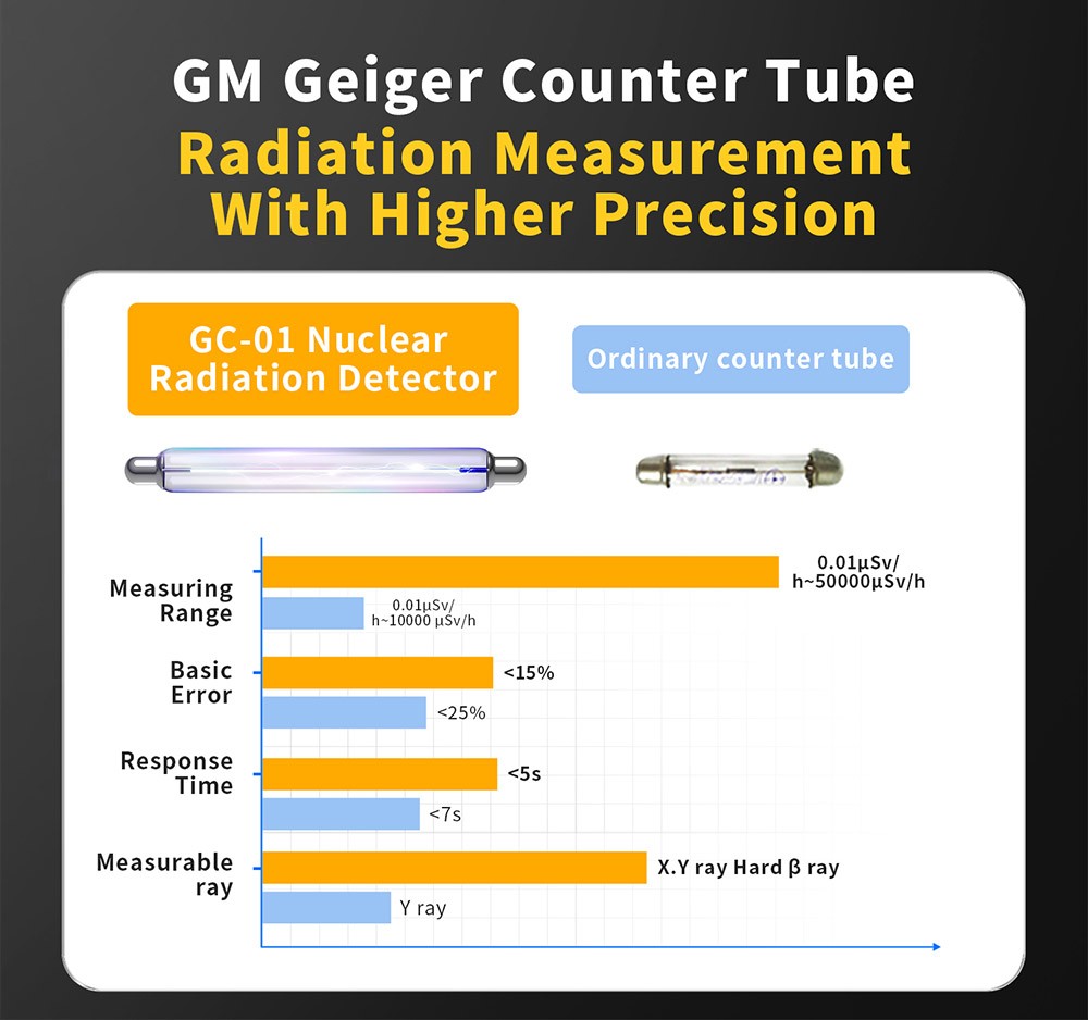 Refurbished FNIRSI GC-01 Nuclear Radiation Detector with LCD Display, Geiger Counter Tube, Beta Gamma X-Ray Detect, 3 Alarm Modes