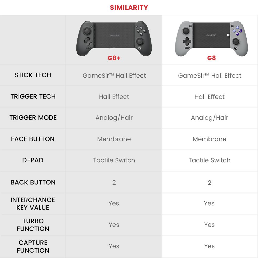 Refurbished GameSir G8 Plus Bluetooth Mobile Game Controller, Compatible with Switch, iOS, Android, Tablet, PC