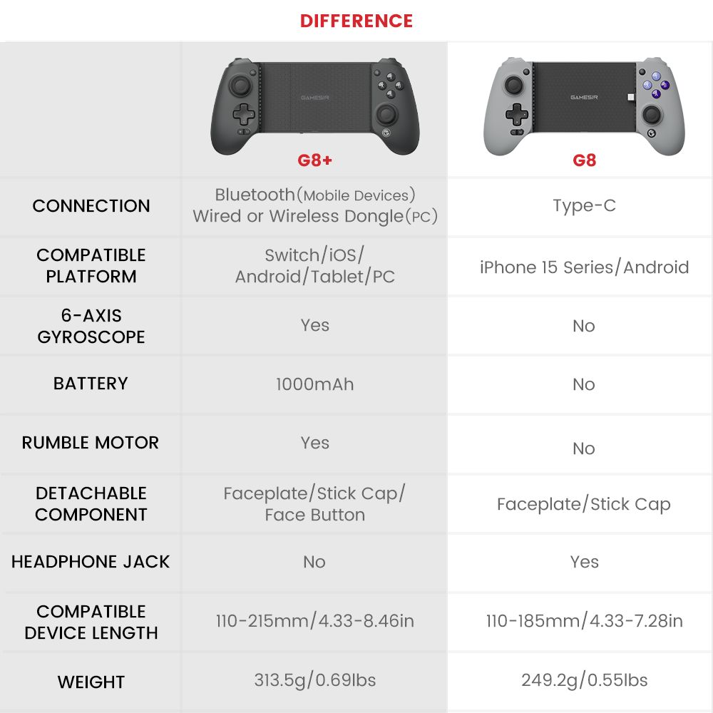 Refurbished GameSir G8 Plus Bluetooth Mobile Game Controller, Compatible with Switch, iOS, Android, Tablet, PC