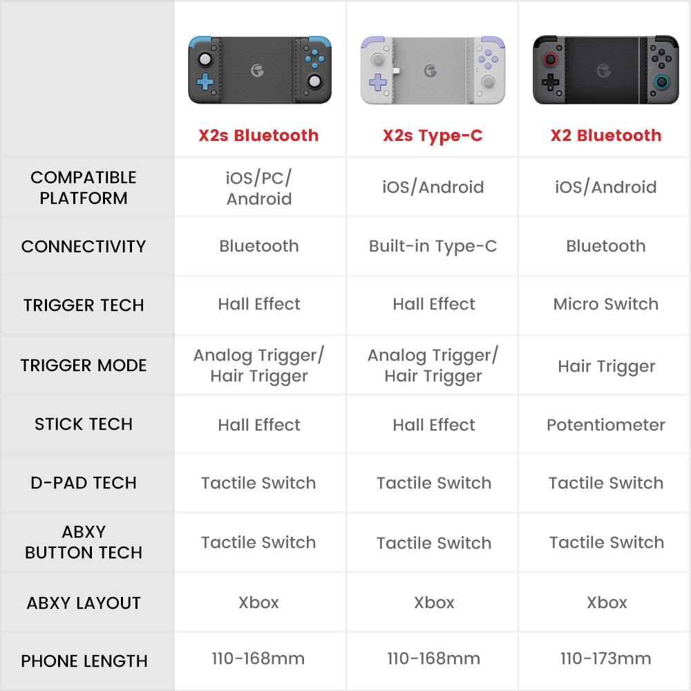 Refurbished GameSir-X2s Bluetooth Wireless Mobile Game Controller
