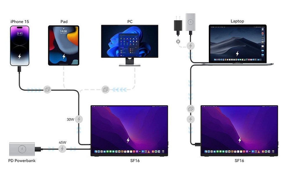 Refurbished MINIX SF16 16-inch Portable Monitor, 1920x1200 60Hz HD IPS Screen, 1*HDMI 2*USB 3.2 Type-C, 1*OTG Port