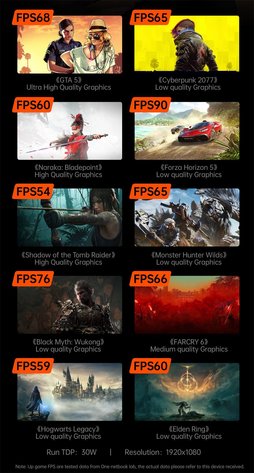 Refurbished One Netbook OneXPlayer G1 Handheld Gaming PC, AMD Ryzen AI 9 HX 370 12 Cores Max 5.1GHz, 8.8'' 2560*1600 144Hz Screen, 64GB LPDDR5X 7500MHz RAM 4TB SSD, WiFi 6E, Fingerprint Unlock - EU Plug
