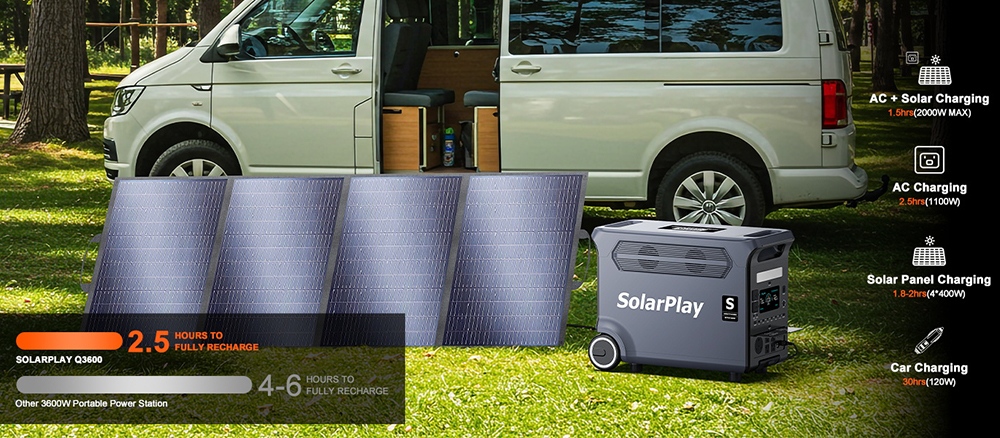 SolarPlay Q3600 Portable Power Station, 3600W Rated Power, 3840Wh LiFePO4 Battery, 7200W Peak Power, 3000+ Cycles, 2000W Hybrid Charging, 100W USB-C, 15 Outputs, 0.02s UPS
