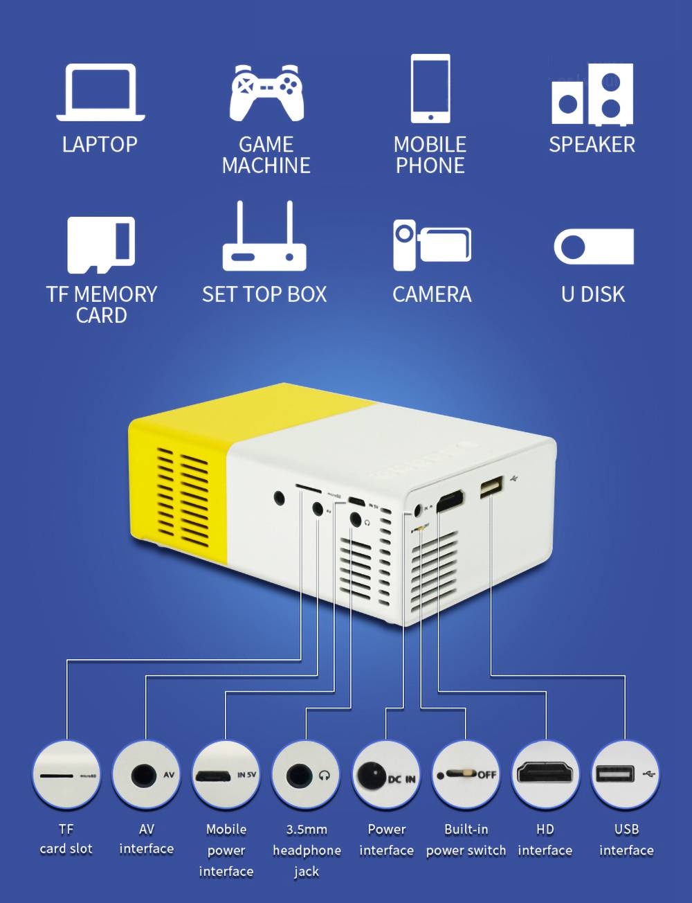 Refurbished YG300 Mini LED Projector Native320x240P Support 1080P 600LM - Yellow + White