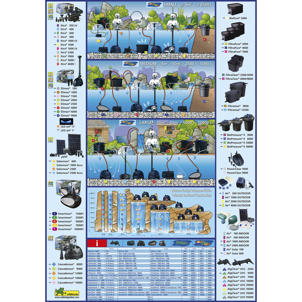Ubbink Pond Pump Cascademax 12000 100 W 1351318