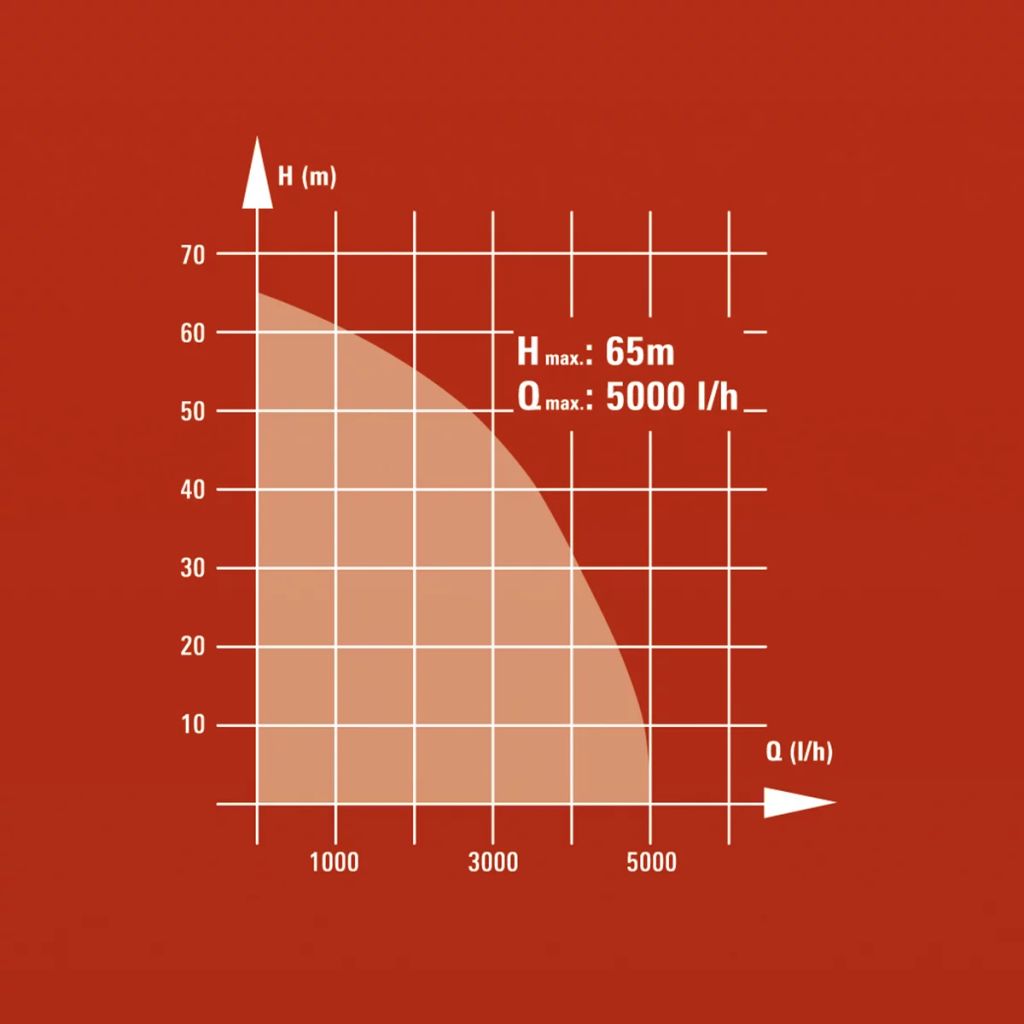 Einhell Deep Well Pump GC-DW 1300 N