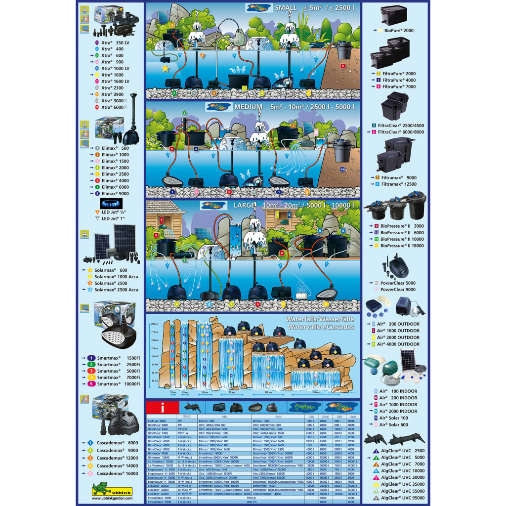 Ubbink Pond Filter FiltraClear 8000 PlusSet 1355167