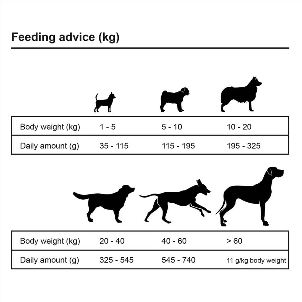 Premium Dry Dog Food Adult Essence Beef 2 pcs 30 kg