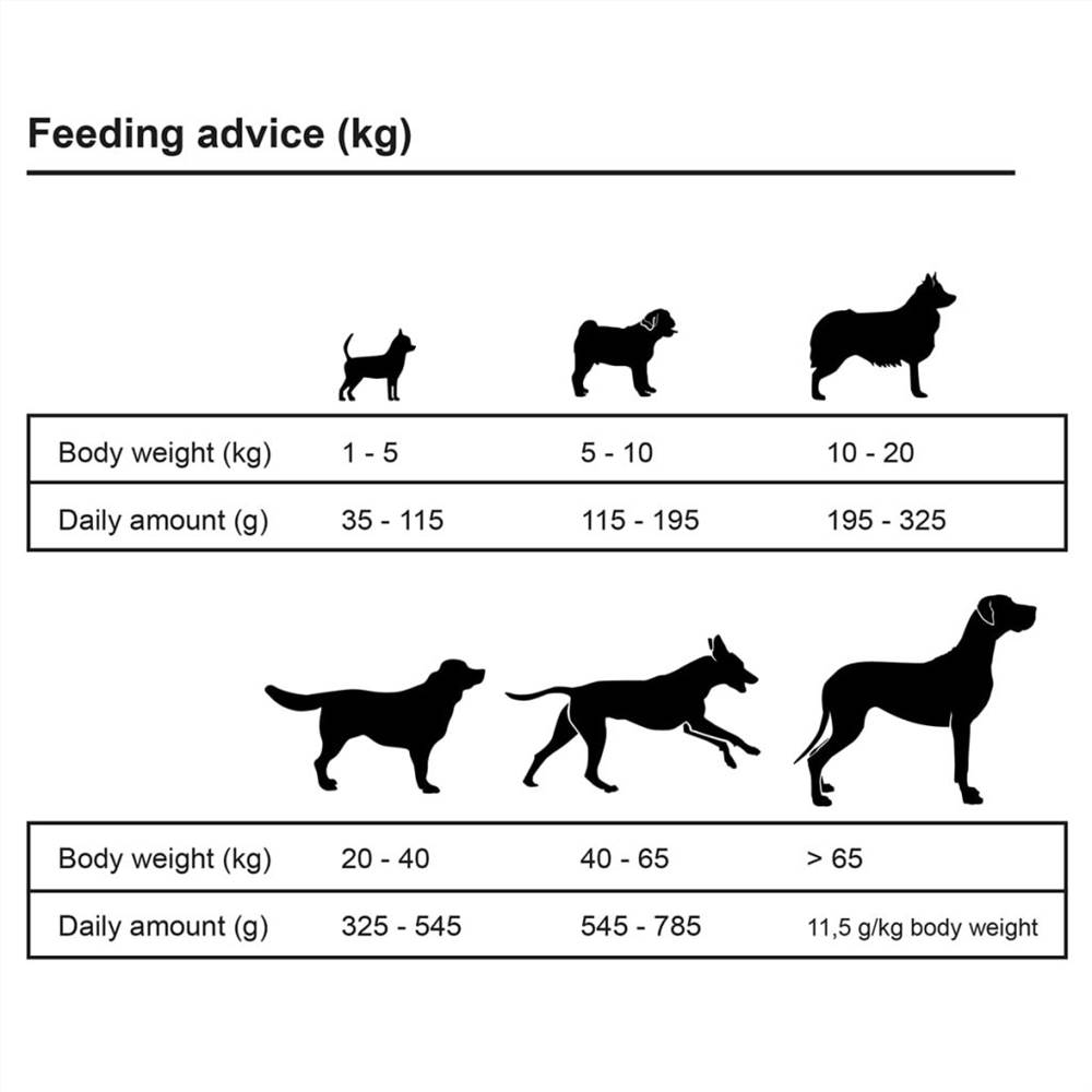 Premium Dry Dog Food Adult Sensitive Lamb & Rice 2 pcs 30 kg