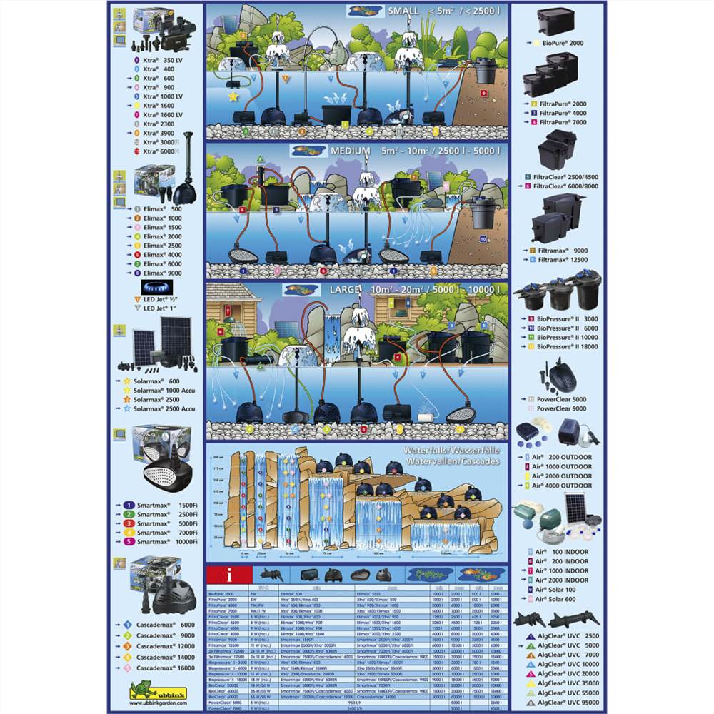 Ubbink Pond Filter Set FiltraPure 2000 16 L 1355965