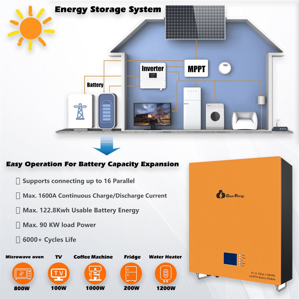 Cloudenergy V Ah Wall Mounted Lifepo Battery Pack Europe