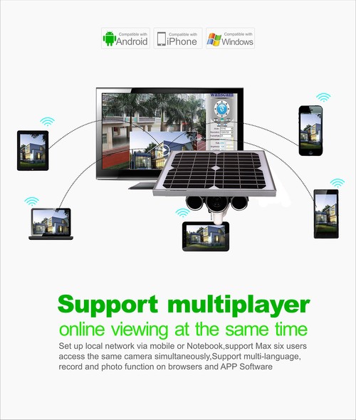 Ip Camera Wanscam Hw0029 WANSCAM HW0029 Solar Energy IP