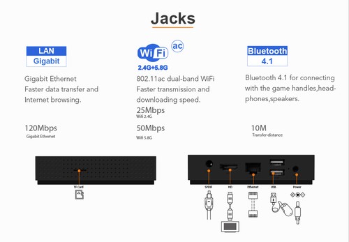 VORKE Z6 Plus KODI 17.4 Android 7.1.2  S912 4K TV BOX 3GB/32GB AC WIFI 1000M LAN Bluetooth 4.1