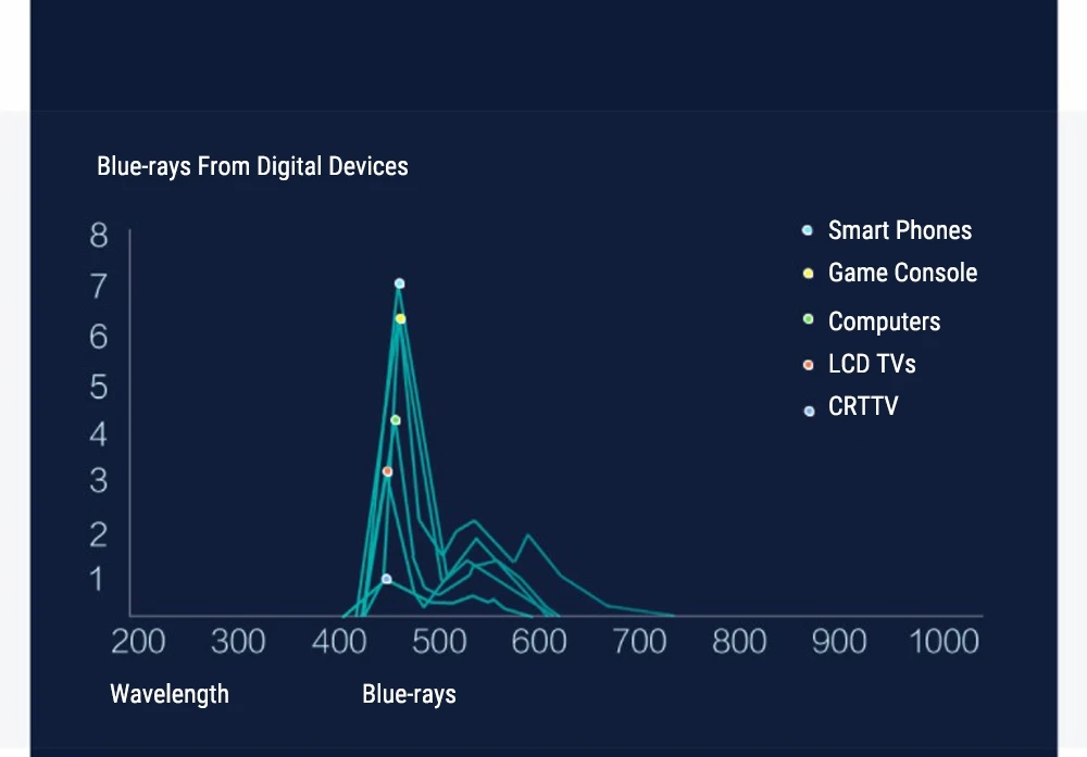 Xiaomi Mijia TS Glasses For Kids Protect Eyes Prevent Blue-ray UVA UVB Protection Lightweight Googles - Blue