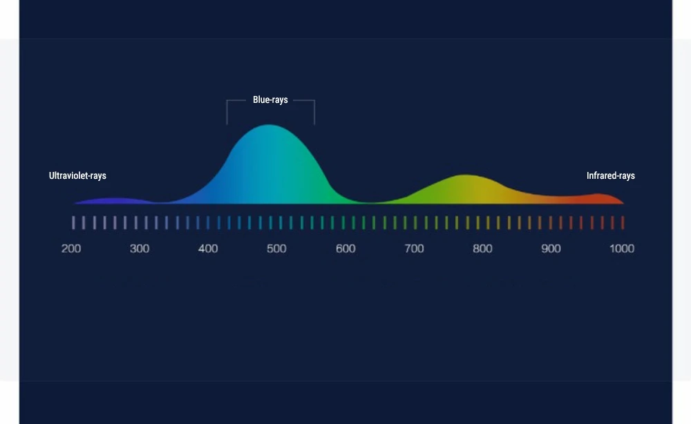Xiaomi Mijia TS Glasses For Kids Protect Eyes Prevent Blue-ray UVA UVB Protection Lightweight Googles - Blue