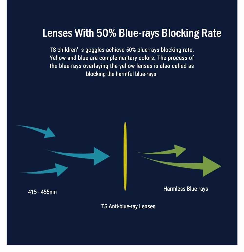 Xiaomi Mijia TS Glasses For Kids Protect Eyes Prevent Blue-ray UVA UVB Protection Lightweight Googles - Blue