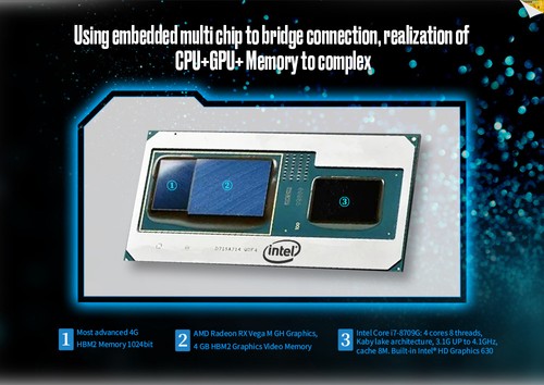 G Series Radeon Vega M Gh Intel NUC Hades Canyon – NUC8I7HVK, 32GB