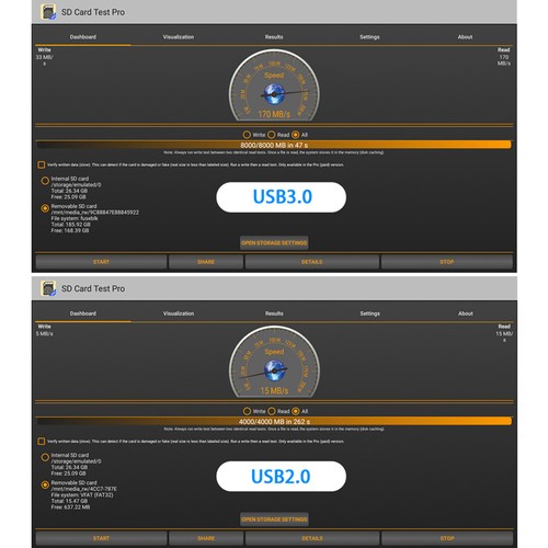 A95X MAX S905X2 Android 8.1 4GB DDR4 64GB eMMC 4K TV Box with LED Display Dual Band WiFi Bluetooth Gigabit LAN Support SATA HDD USB3.0*3
