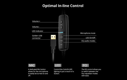 Tronsmart Glary Gaming Headset 7.1 Virtual Surround Sound Stereo Sound with Colorful LED Lighting USB Interface Mic for PC Laptop