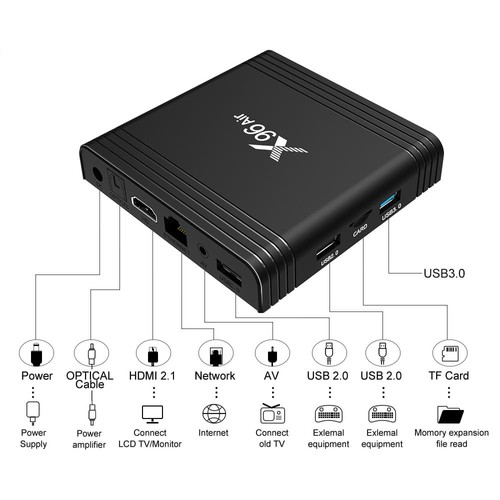 X96 Air Amlogic S905x3 8K Video Decode TV Box 4GB/32GB 2.4G+5.8G WiFi Bluetooth 100Mbps LAN USB3.0