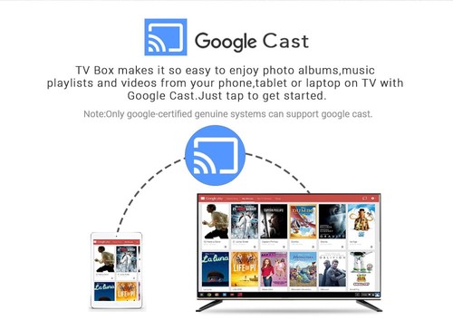 TANIX TX3 MINI Android 7.1 KODI 17.3 Amlogic S905W 4K TV Box 2GB/16GB WIFI LAN