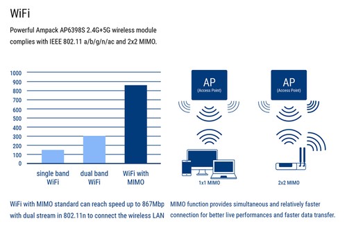 UGOOS AM6 Amlogic S922X Android 9.0 TV BOX 2G/16G 2.4G+5G WIFI 1000M LAN Bluetooth 5.0 USB3.0 - Black