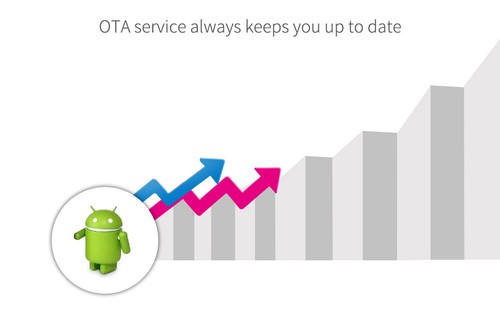 MECOOL M8S PRO L YouTube 4K Streaming 3GB/32GB Android 7.1 Amlogic S912 KODI 17.3 TV BOX 802.11AC WIFI Bluetooth LAN HDMI - Black