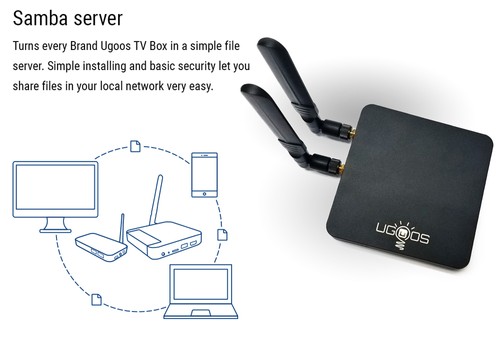 UGOOS AM6 Amlogic S922X Android 9.0 TV BOX 2G/16G 2.4G+5G WIFI 1000M LAN Bluetooth 5.0 USB3.0 - Black