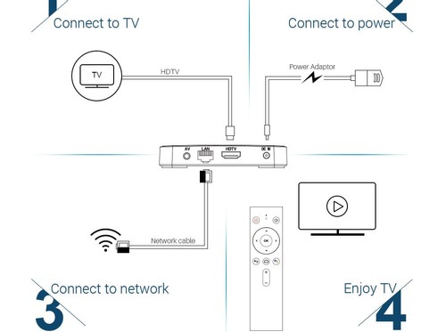 MECOOL KM3 Amlogic S905X2 Android 9.0 DDR4 4GB eMMC 64GB 4K TV Box  with Voice Control Dual Band WiFi LAN Bluetooth USB 3.0