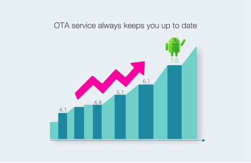 MECOOL K6 Hisilicon HI3798M Android 2GB / 16GB DVB 4K TV BOX Dual Band WiFi LAN USB3.0