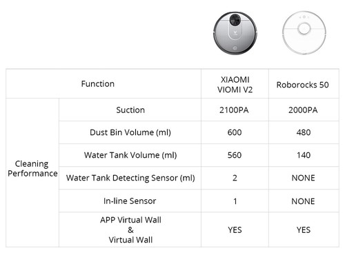 Xiaomi Viomi V2 Robot Vacuum Cleaner Gray