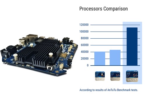 UGOOS AM6 Amlogic S922X Android 9.0 TV BOX 2G/16G 2.4G+5G WIFI 1000M LAN Bluetooth 5.0 USB3.0 - Black