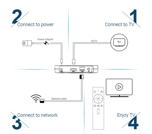 MECOOL KM9 Pro Google Certified Amlogic S905X2 Android TV 9.0 OS 4GB DDR4 32GB eMMC YouTube 4K TV Box with Voice Remote Dual Band WiFi LAN Bluetooth USB 3.0