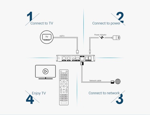 MECOOL K6 Hisilicon HI3798M Android 2GB / 16GB DVB 4K TV BOX Dual Band WiFi LAN USB3.0