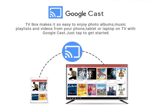 MECOOL KM9 Pro Google Certified Amlogic S905X2 Android TV 9.0 OS 4GB DDR4 32GB eMMC YouTube 4K TV Box with Voice Remote Dual Band WiFi LAN Bluetooth USB 3.0