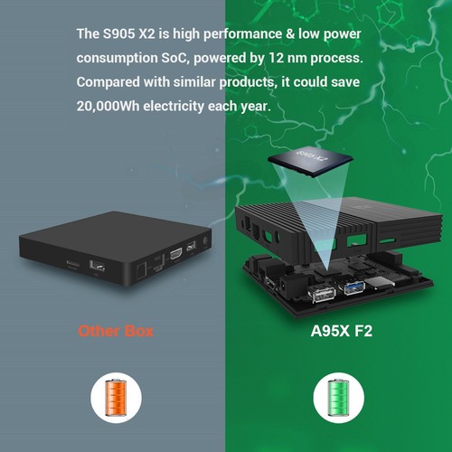 A95X F2 Amlogic S905X2 Android 9.0 4GB / 32GB TV Box with IR Remote 2.4G WiFi LAN